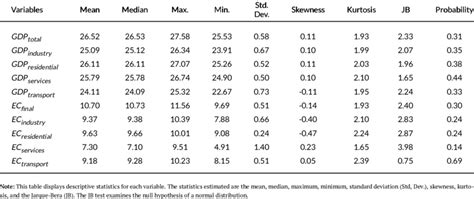 descriptive statistics|descriptive statistics table.
